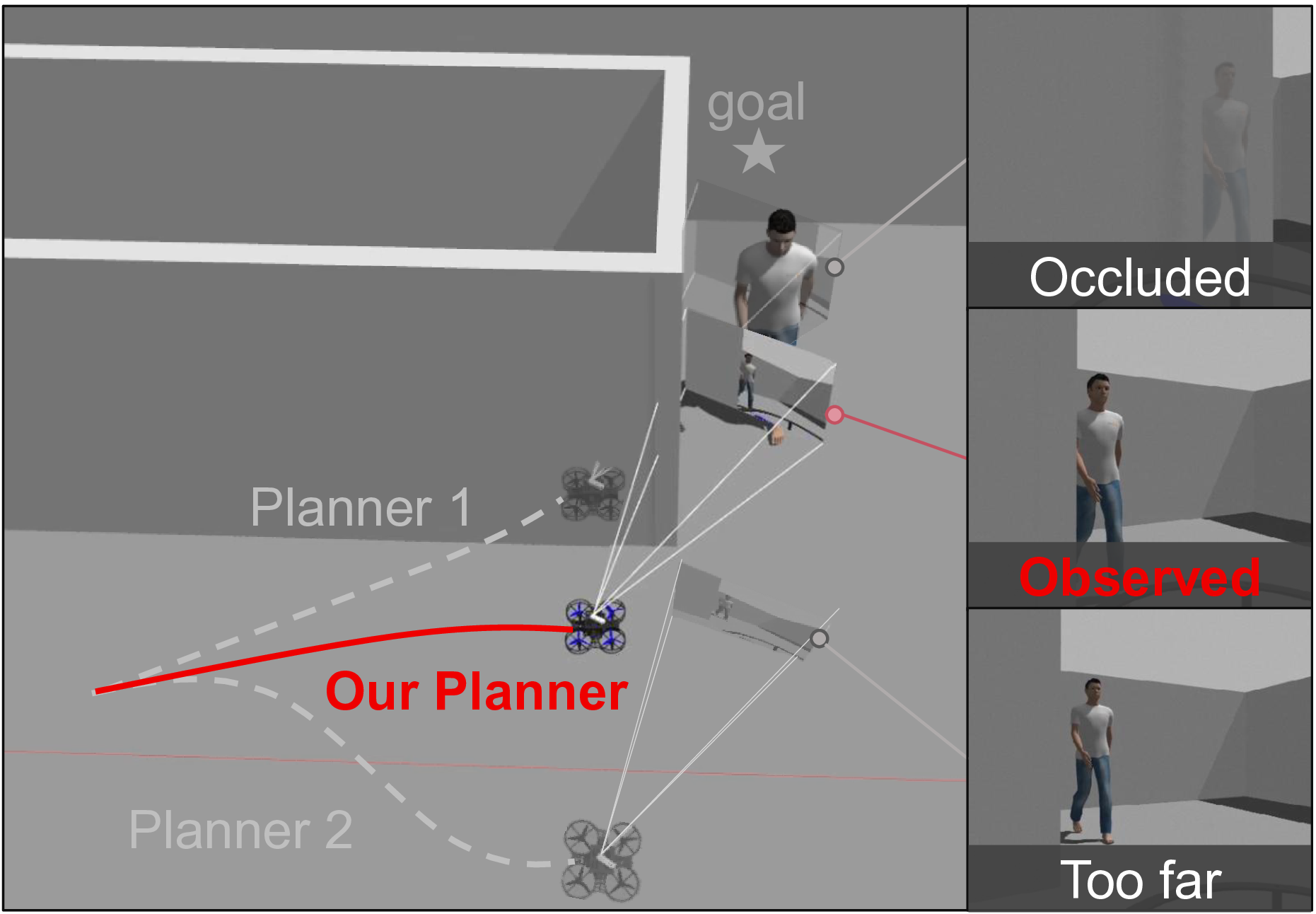 Obstacle-aware navigation in occluded scenario