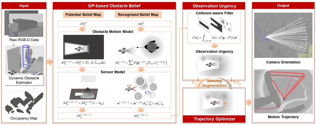 Pipeline overview of SPOT
