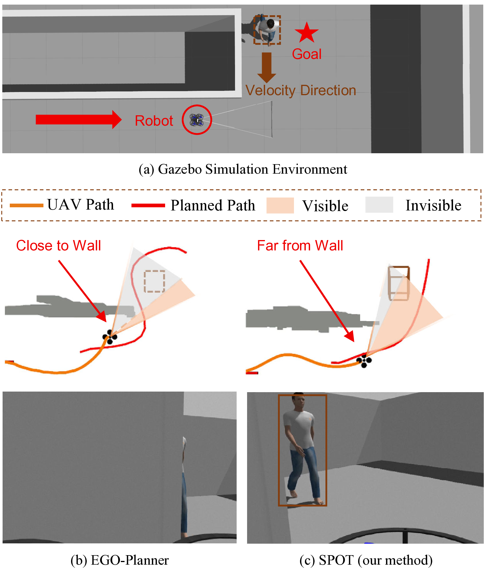Benchmarking performance in corner scenarios