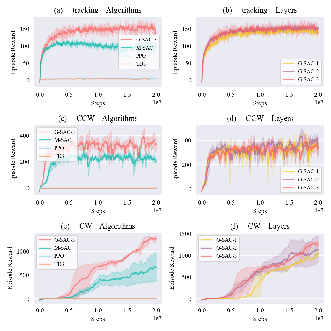 Benchmarking training performance