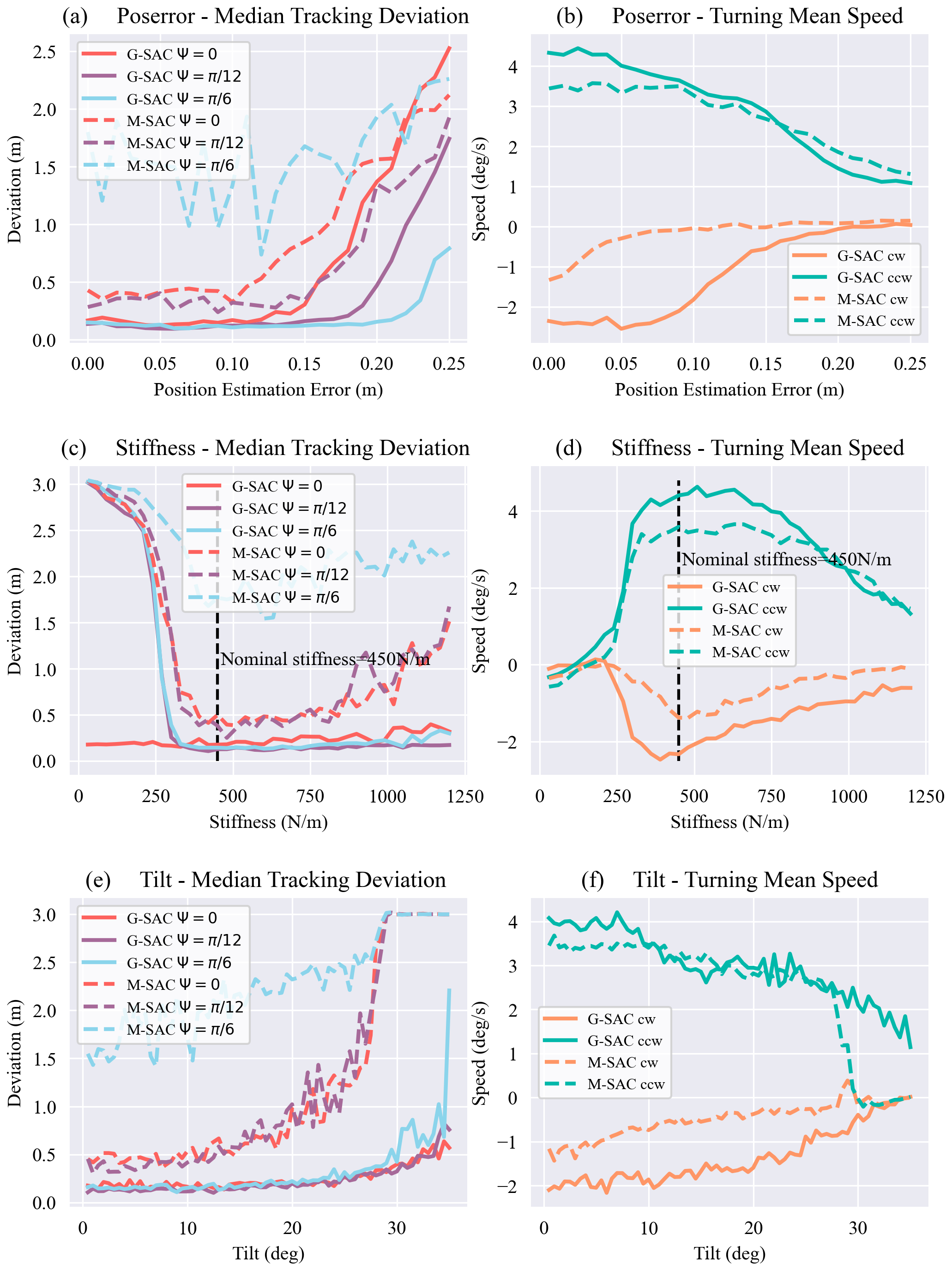 Benchmarking robustness